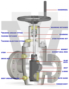 M Series - Valveworks USA