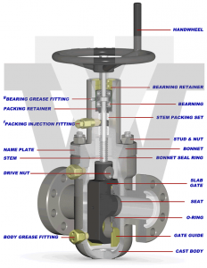 M Series - Valveworks USA