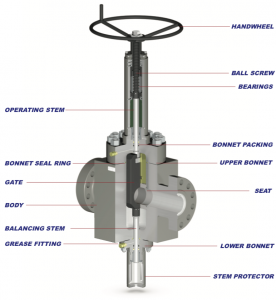 FM Series - Valveworks USA