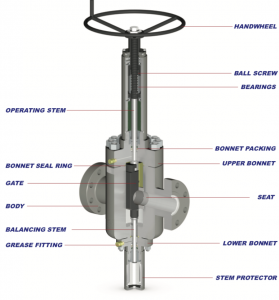 FM Series - Valveworks USA