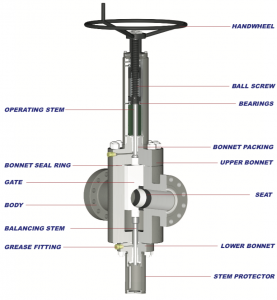 FM Series - Valveworks USA