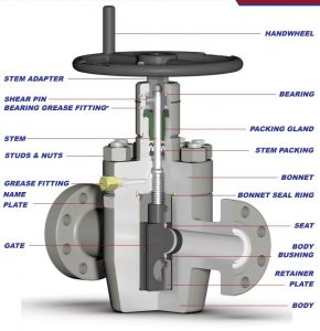 Model FC Gate Valve - Valveworks USA