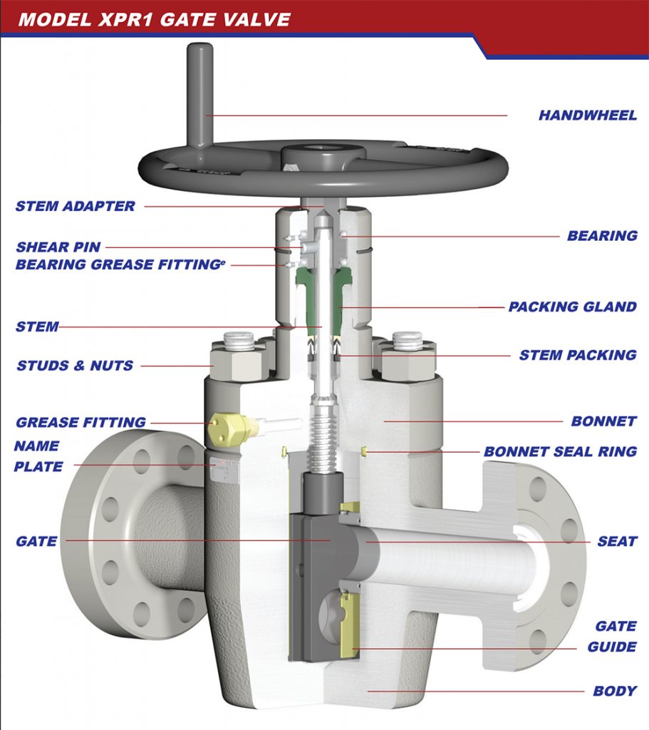 Model XPR1 - Valveworks USA